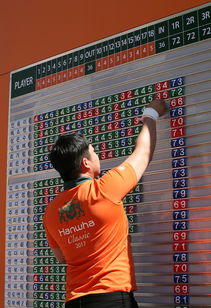 乐鱼体育(中国)官方网站-世界高尔夫青少年锦标赛中国组合夺冠，世界青少年高尔夫球手排名